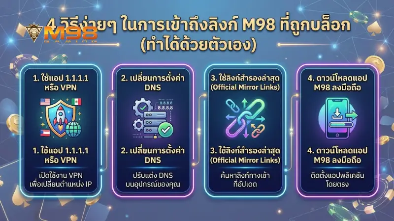 4 วิธีแก้ลิงก์โดนบล็อก M98 ทำตามได้ง่ายๆ ด้วยตัวเอง