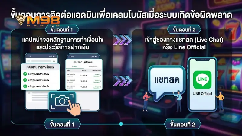 ขั้นตอนการติดต่อแอดมินเพื่อเคลมโบนัสเมื่อระบบเกิดข้อผิดพลาด