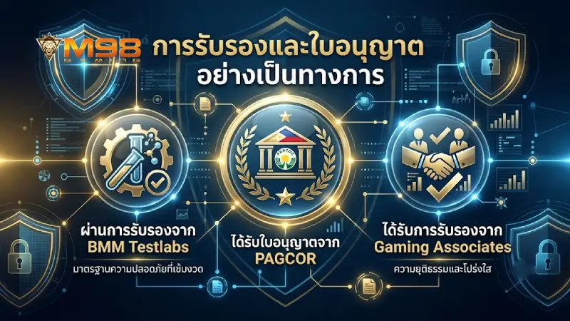 ความเป็นมาและใบอนุญาตการรับรองอย่างถูกต้องตามกฎหมาย
