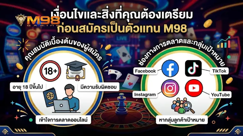 คุณสมบัติและสิ่งที่ต้องเตรียมก่อน สมัครตัวแทน m98