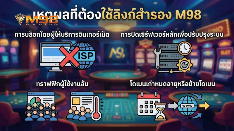 ทำไมต้องใช้งาน ลิงก์ทางเลือกของ M98? สาเหตุที่เข้าเว็บหลักไม่ได้