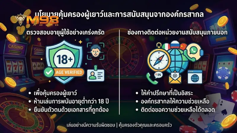 นโยบายการปกป้องเยาวชนและการสนับสนุนจากองค์กรสากล