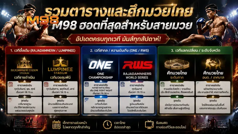 รวมโปรแกรมและศึก มวยไทย M98 ยอดฮิตที่เปิดให้คอมวยได้ลุ้น