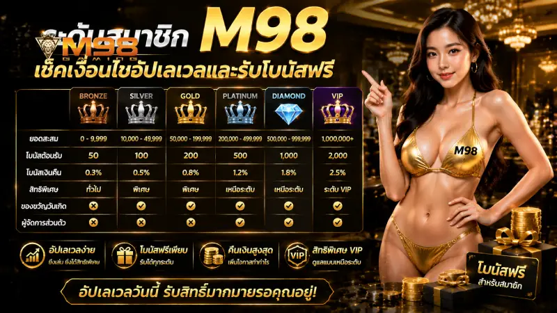 ระดับสมาชิก M98 เช็คเงื่อนไขอัปเลเวลและรับโบนัสฟรี
