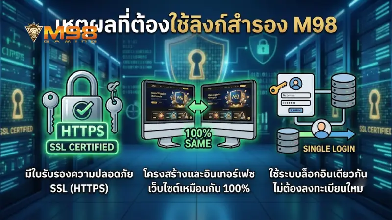 วิธีสังเกต ลิงก์ทางเลือกของ M98 แท้ ปลอดภัย ไม่โดนหลอก