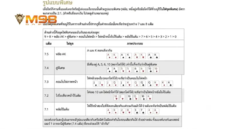 วิเคราะห์รูปแบบการชนะและอัตราจ่ายสุดพิเศษในป๊อกเด้งออนไลน์