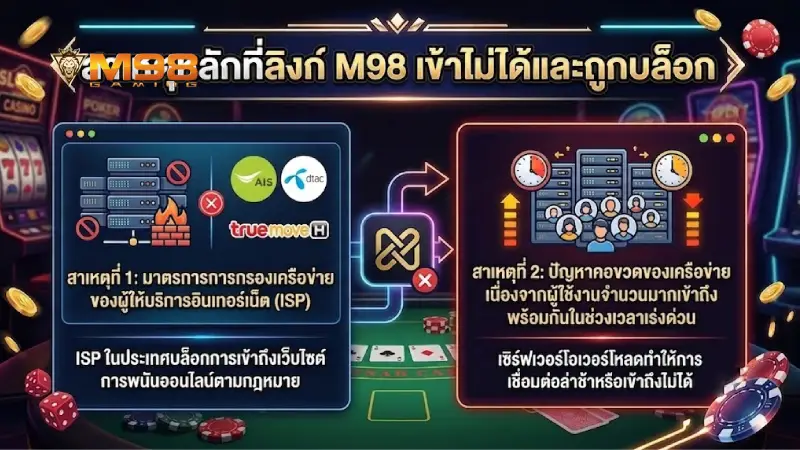 สาเหตุสำคัญที่ทำให้ลิงก์ M98 เข้าไม่ได้ และโดนบล็อก