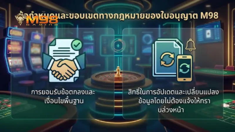 เจตนารมณ์และขอบเขตทางกฎหมายของเอกสารสิทธิ์การใช้งาน