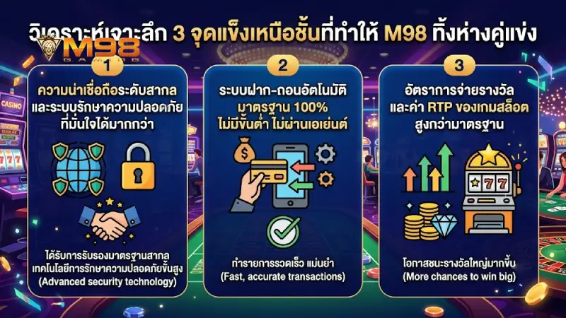 เจาะลึก 3 จุดเด่นที่ทำให้ M98 เหนือกว่าคู่แข่งอย่างชัดเจน
