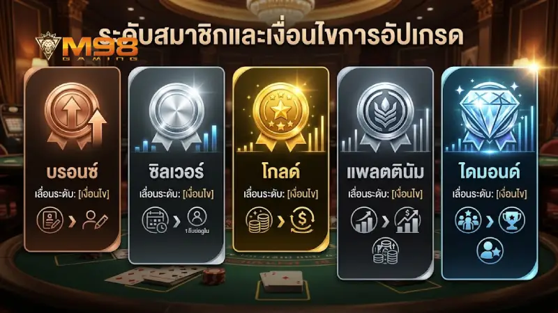 เจาะลึกรายละเอียด ระดับสมาชิก M98 และเงื่อนไขการอัปเลเวล