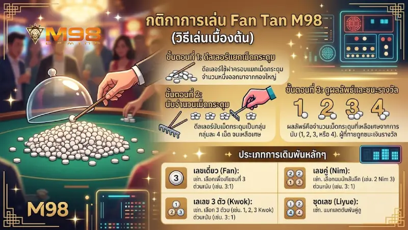 เจาะลึกรูปแบบการวางเดิมพันและอัตราจ่ายใน กำถั่ว m98
